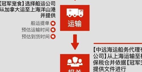 你不懂的進口貓狗糧套路: 批文、水貨、行貨、雙標、無標與代理全解析