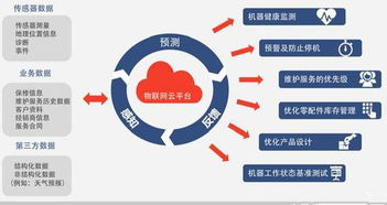 物聯網技術落地 設備遠程監控為國內貿易代理企業減憂增效