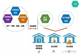 圖解新版《安全生產法》 國內企業及貿易代理的合規指南與必備要點