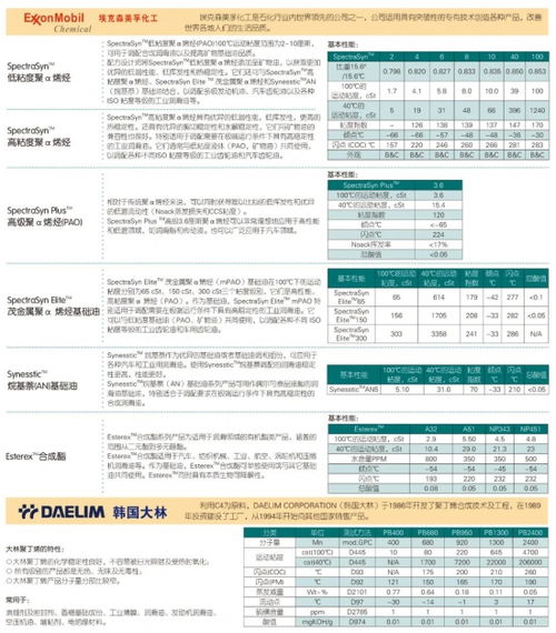 專業化工原料解決方案 上海澤駿貿易，埃克森美孚化工授權經銷