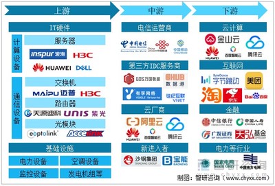 速覽2022 中國互聯(lián)網(wǎng)數(shù)據(jù)中心（IDC）行業(yè)產(chǎn)業(yè)鏈、市場現(xiàn)狀與國家綠色數(shù)據(jù)中心建設(shè)
