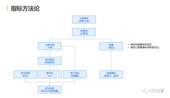 網(wǎng)易互聯(lián)網(wǎng)產(chǎn)品數(shù)據(jù)中臺(tái)實(shí)踐 打造高效、智能的數(shù)據(jù)服務(wù)體系