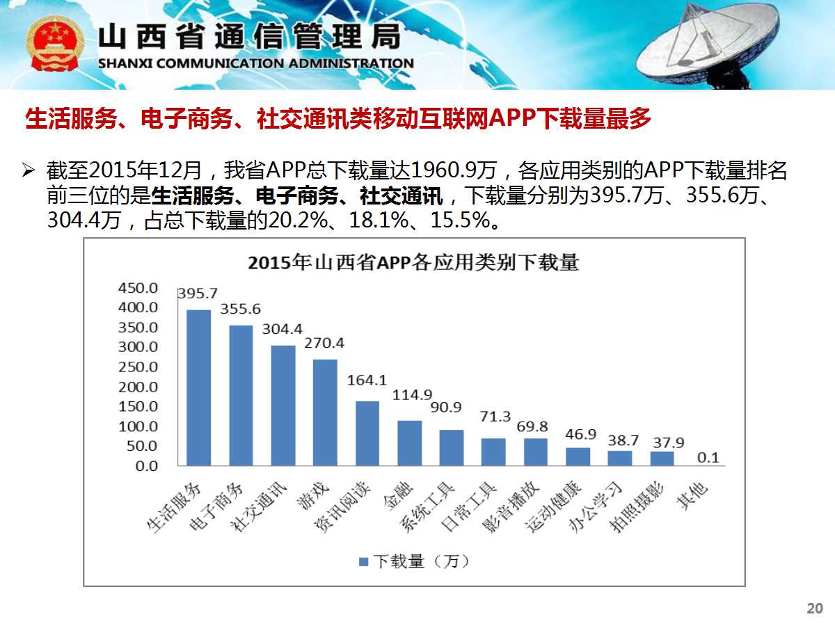 山西通信管理局 2015年山西省互聯(lián)網(wǎng)發(fā)展報(bào)告摘要