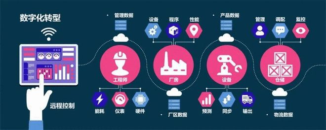 產(chǎn)業(yè)互聯(lián)網(wǎng) 顛覆未來還是技術(shù)泡沫？