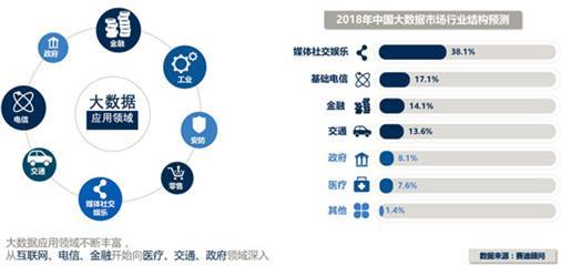 大數(shù)據(jù)技術(shù)專業(yè)解讀 互聯(lián)網(wǎng)數(shù)據(jù)服務(wù)