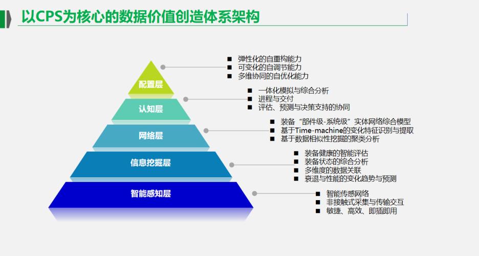 解決方案丨工業互聯網智能工廠解決方案